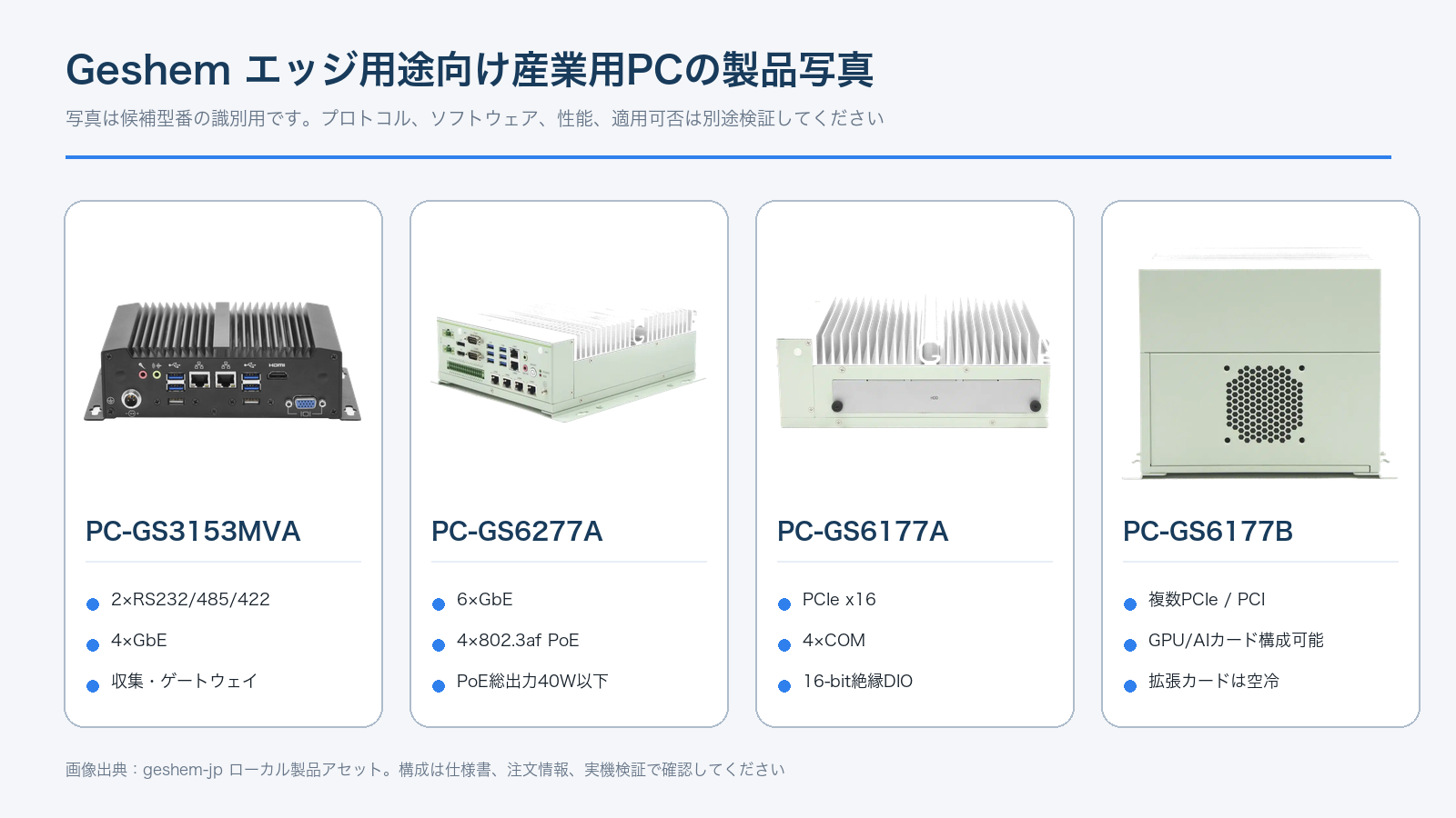 エッジ用途の候補となるGeshem産業用PCの実物画像